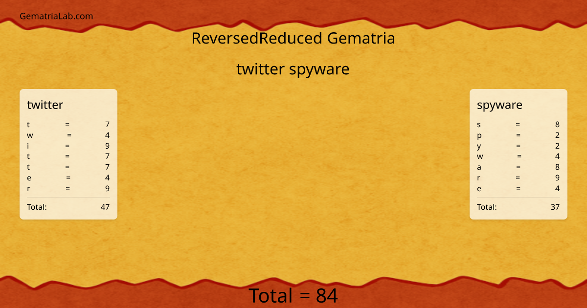 twitter spyware in reversedReduced Gematria